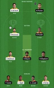 SA vs WI Dream11 Prediction Team, Grand League